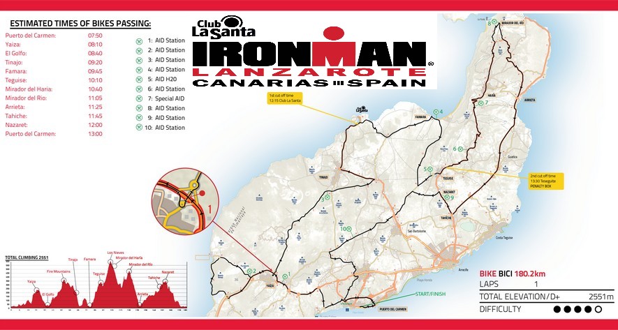 recorrido Ironman